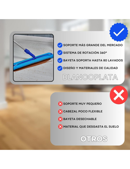 PACK SOPORTE+RECAMBIO 50 GASAS ATRAPAPOLVO+12 GASAS MICROFIBRA LIMPIEZA EN HÚMEDO BLANCOPLATA