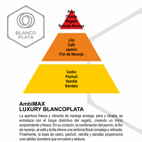 RECAMBIO AMBIMAX FRAGANCIA LUXURY...